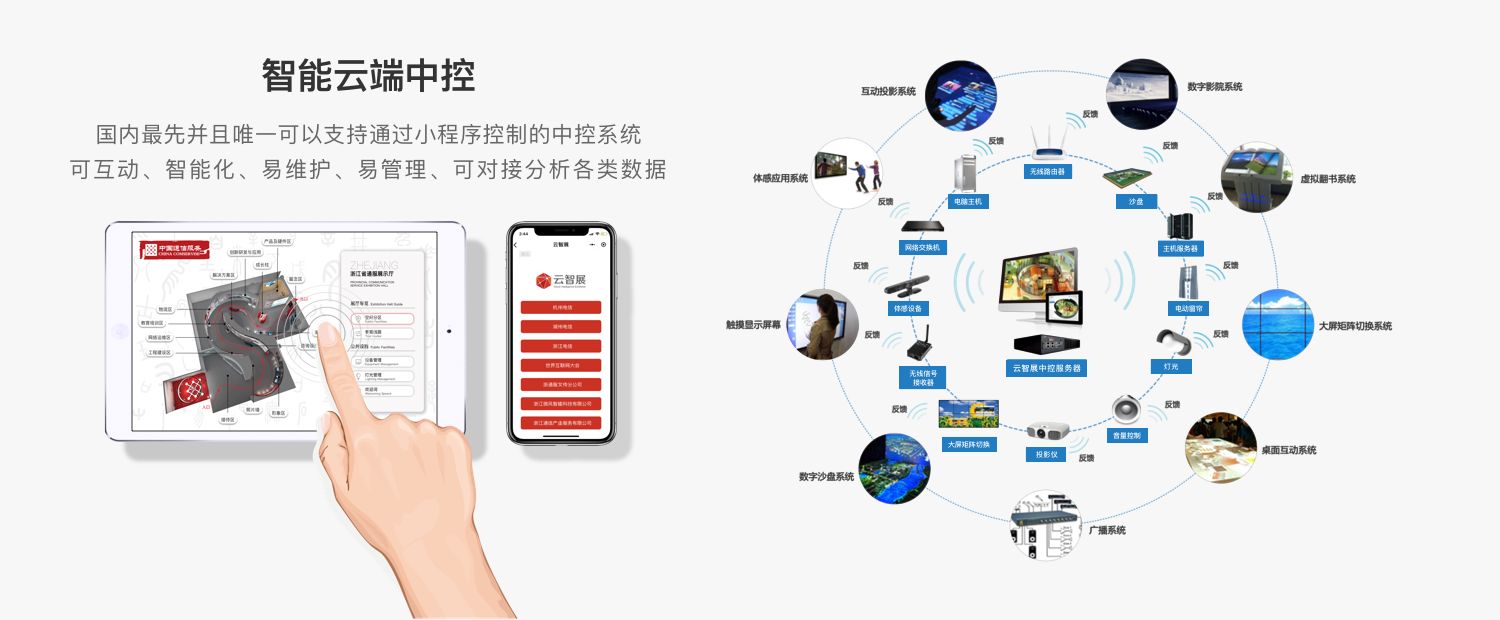  展厅中控系统